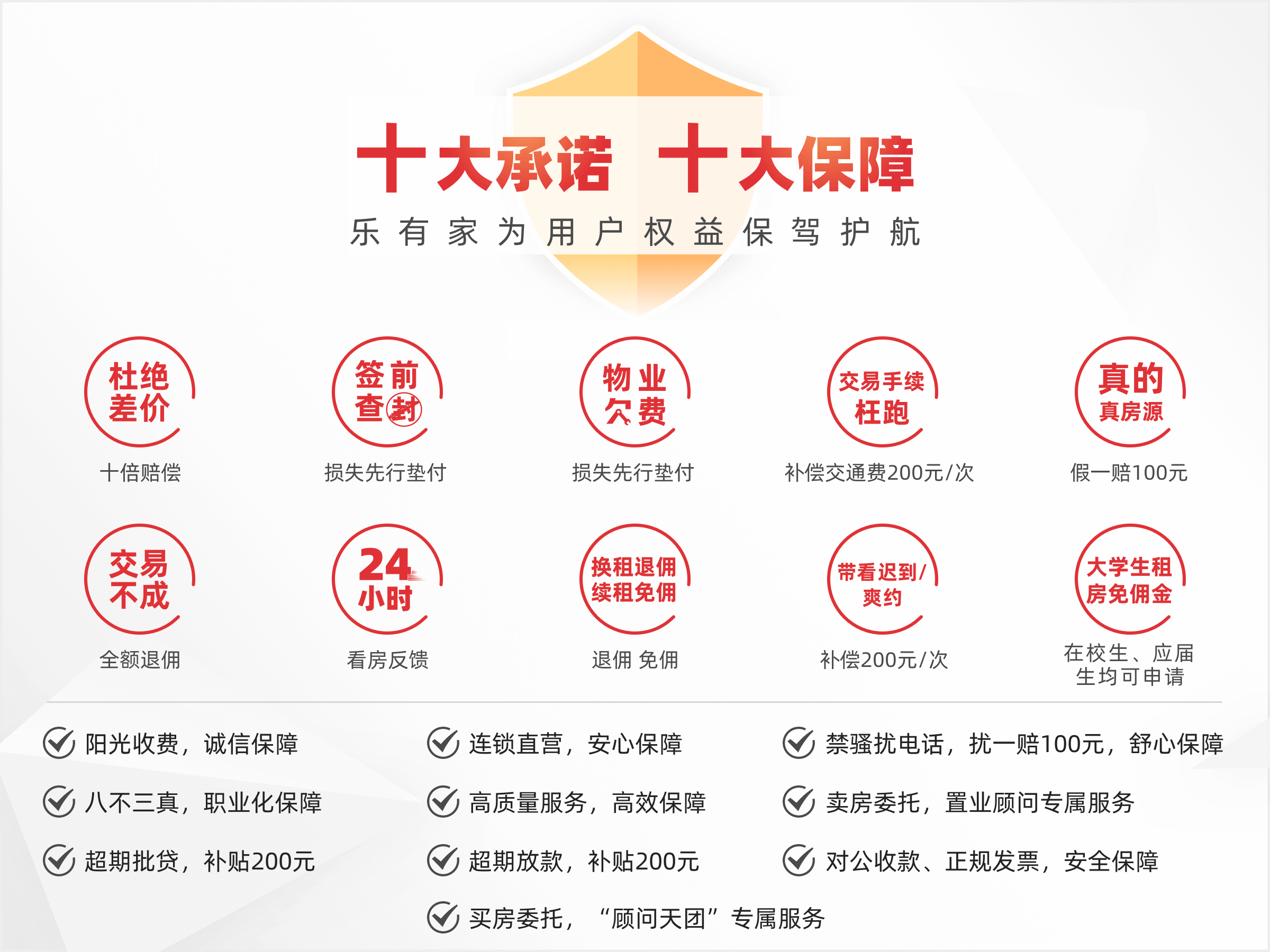 尚水天成十诺十保